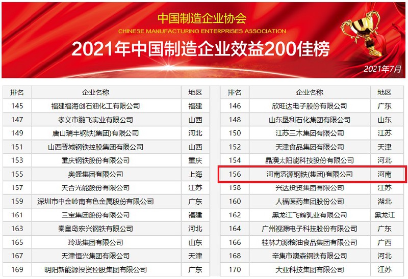 我公司榮登2021年《中國制造企業(yè)效益200佳》暨《中國裝備制造業(yè)100強》榜單