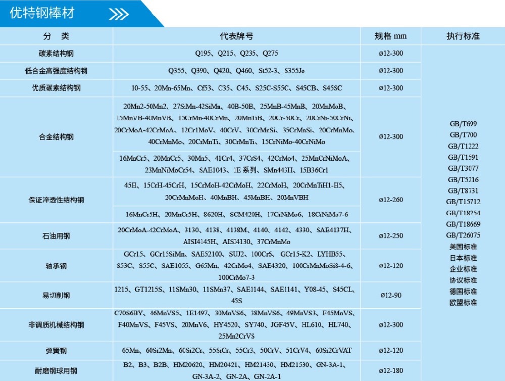 優(yōu)特鋼棒材.jpg